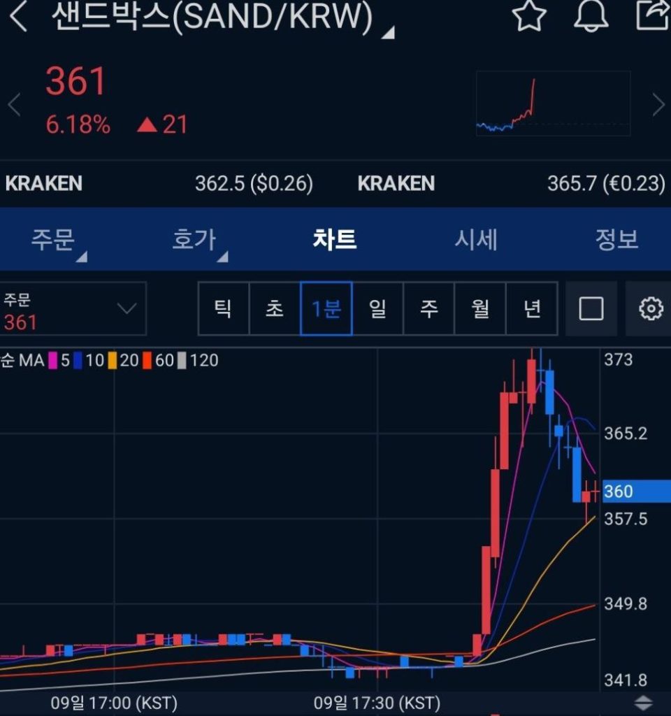 Stablecoin Sandbox Policy Causes SAND Coin Surge – Market Misunderstanding