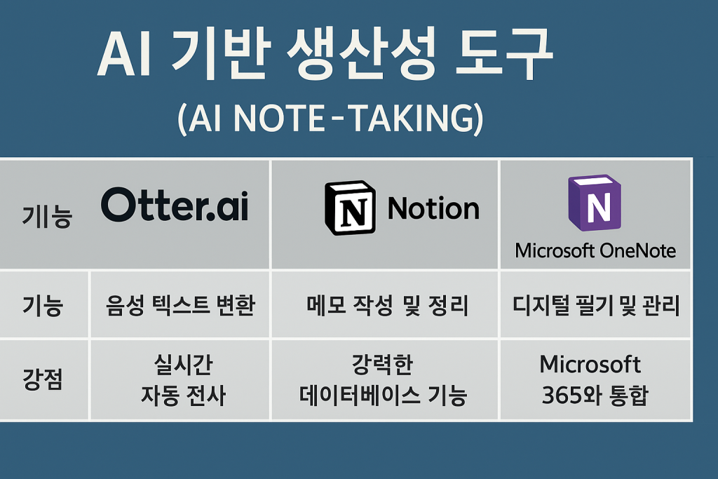 AI 기반 생산성 도구 추천: 최고의 Note-Taking 툴 5가지 (2025년 최신) 2 AI 기반 생산성 도구, AINoteTaking, 생산성도구, 노션AI, OtterAI, MemAI, Obsidian, Whisper