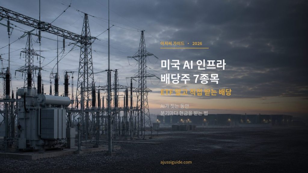 미국 AI 인프라 배당주 — 새벽 변전소와 멀리 보이는 데이터센터 단지