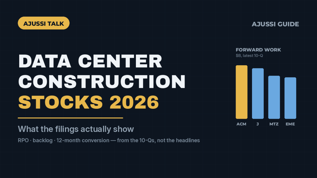 Data center construction stocks 2026 cover showing forward work on the books for AECOM, Jacobs, MasTec and EMCOR