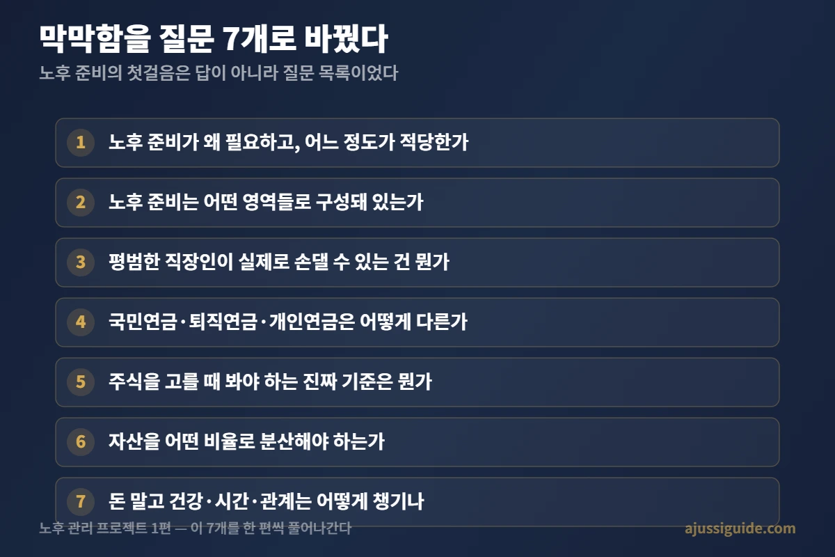 노후 준비를 시작하며 정리한 질문 7가지 목록