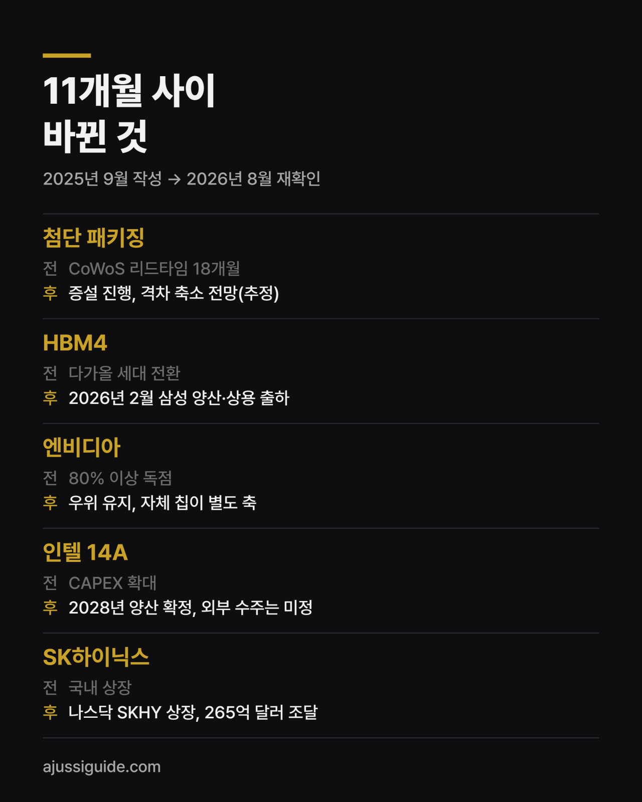AI 반도체 공급망에서 2025년 9월 대비 2026년 8월에 바뀐 다섯 가지