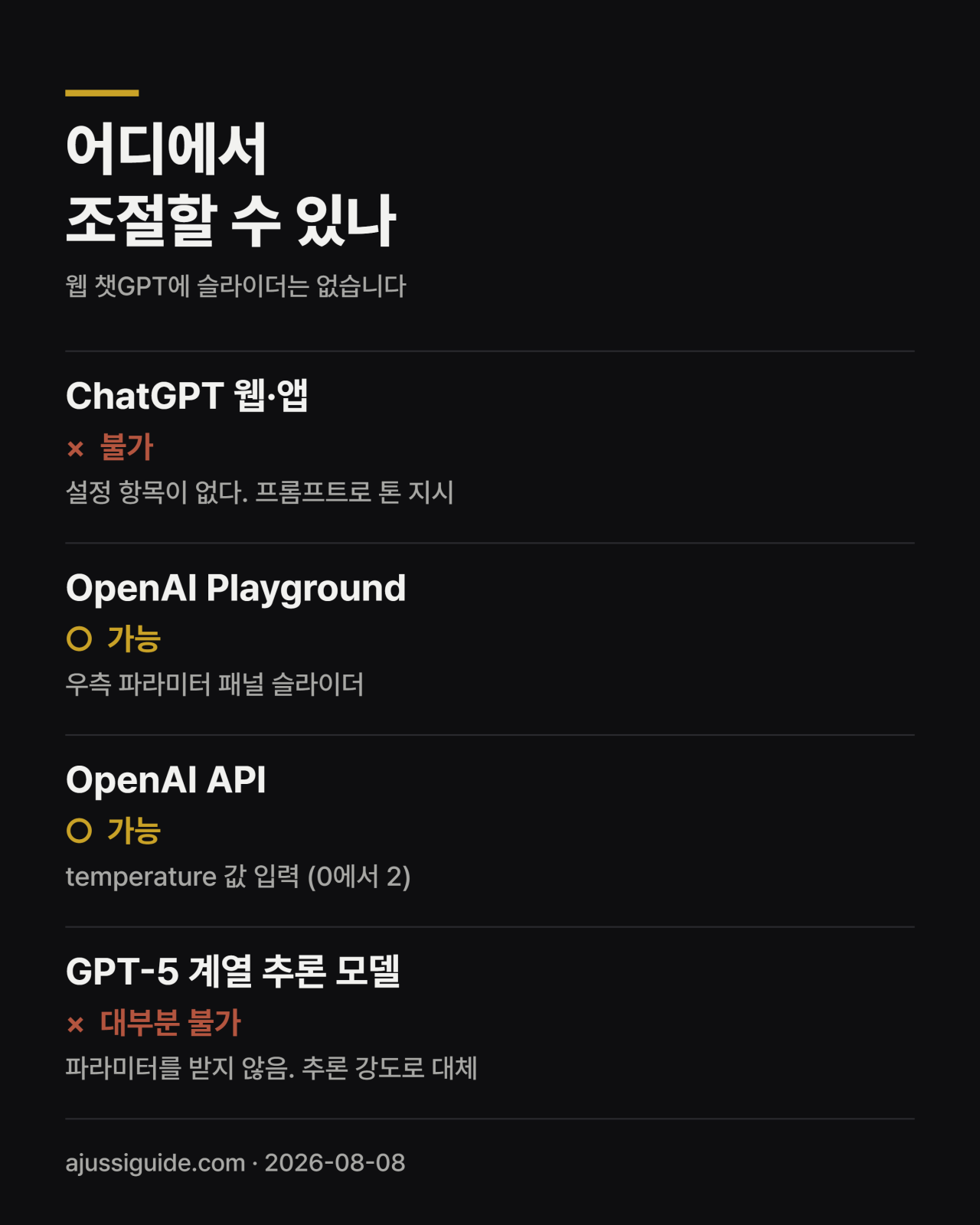 ChatGPT Temperature를 조절할 수 있는 도구와 없는 도구 비교