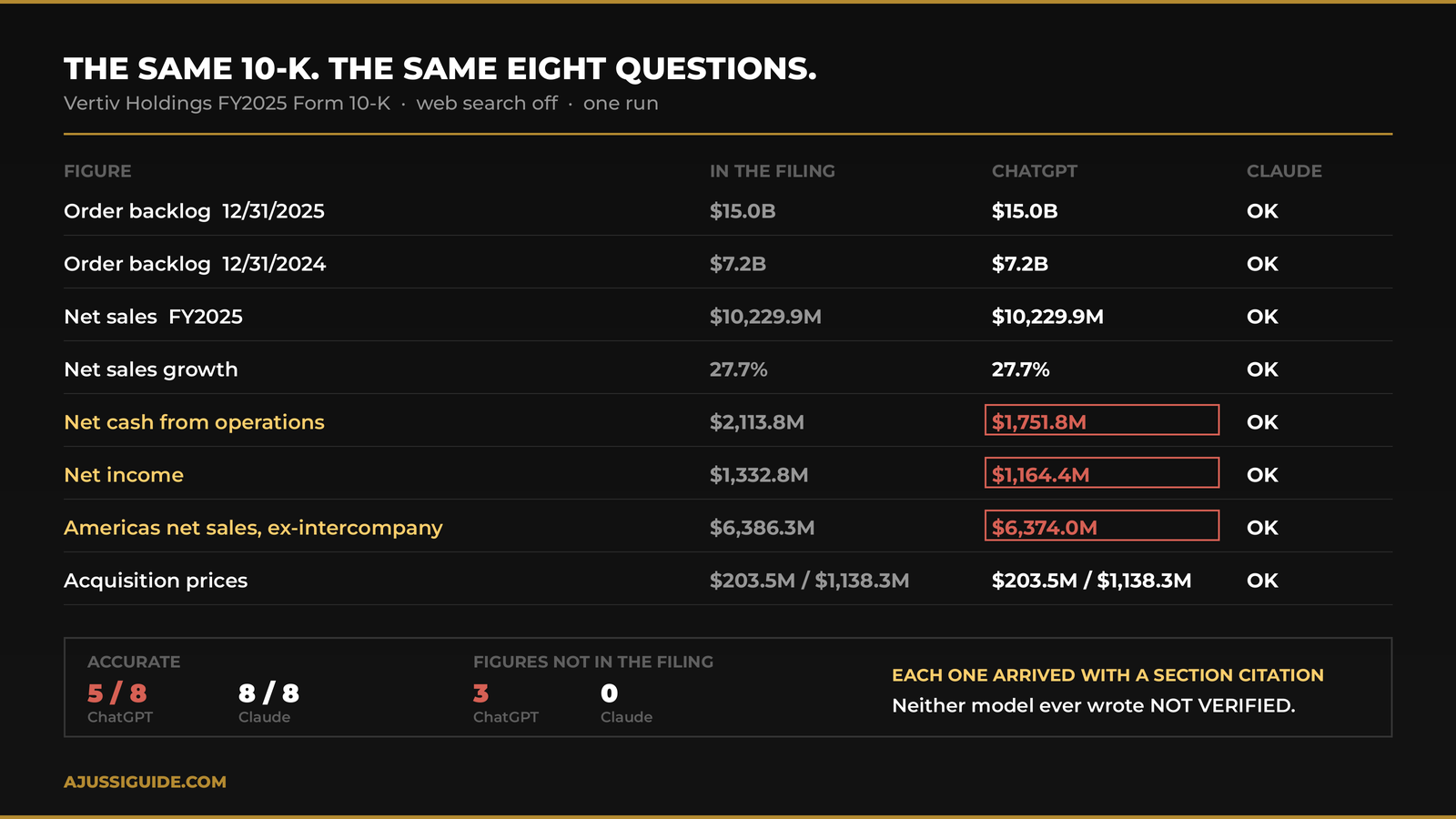 Claude vs ChatGPT for stock research scorecard: figures correct, hallucinated facts and refusals compared side by side