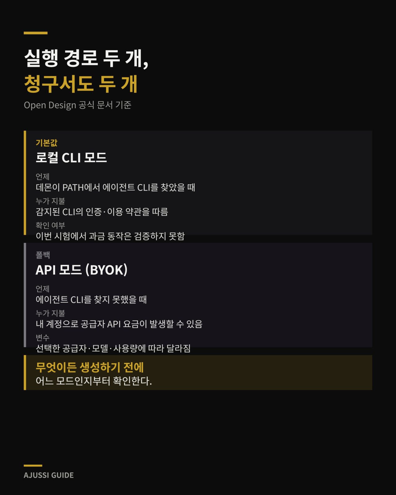 코덱스 디자인 플러그인, 설치 전에 확인할 3가지 1 코덱스 디자인 플러그인의 두 가지 실행 경로와 각각의 비용 주체