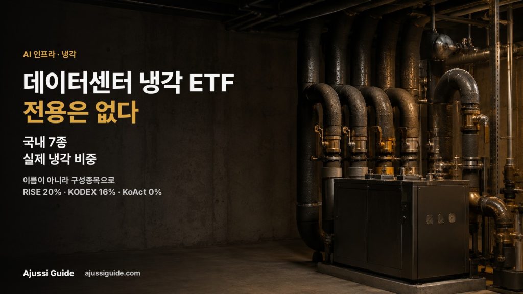 데이터센터 냉각 etf 국내 7종 냉각 비중 비교