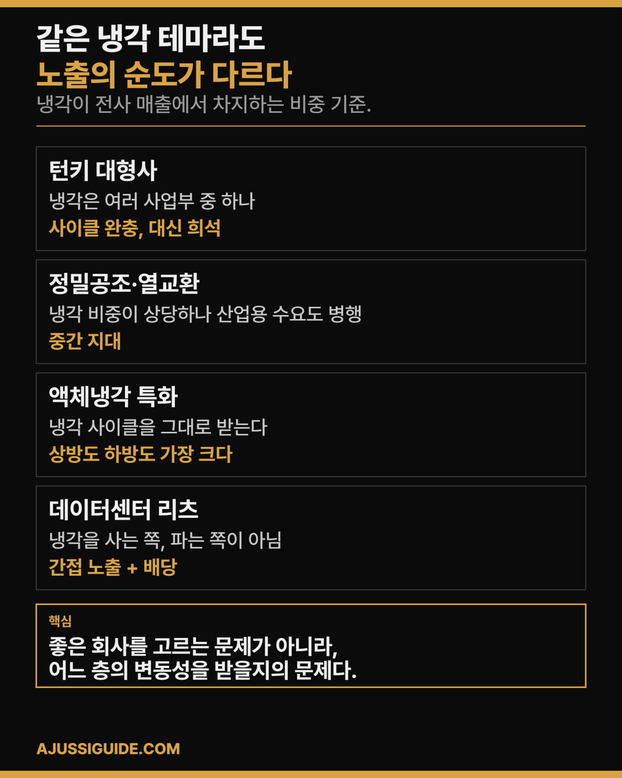 데이터센터 냉각 투자 밸류체인 노출 순도