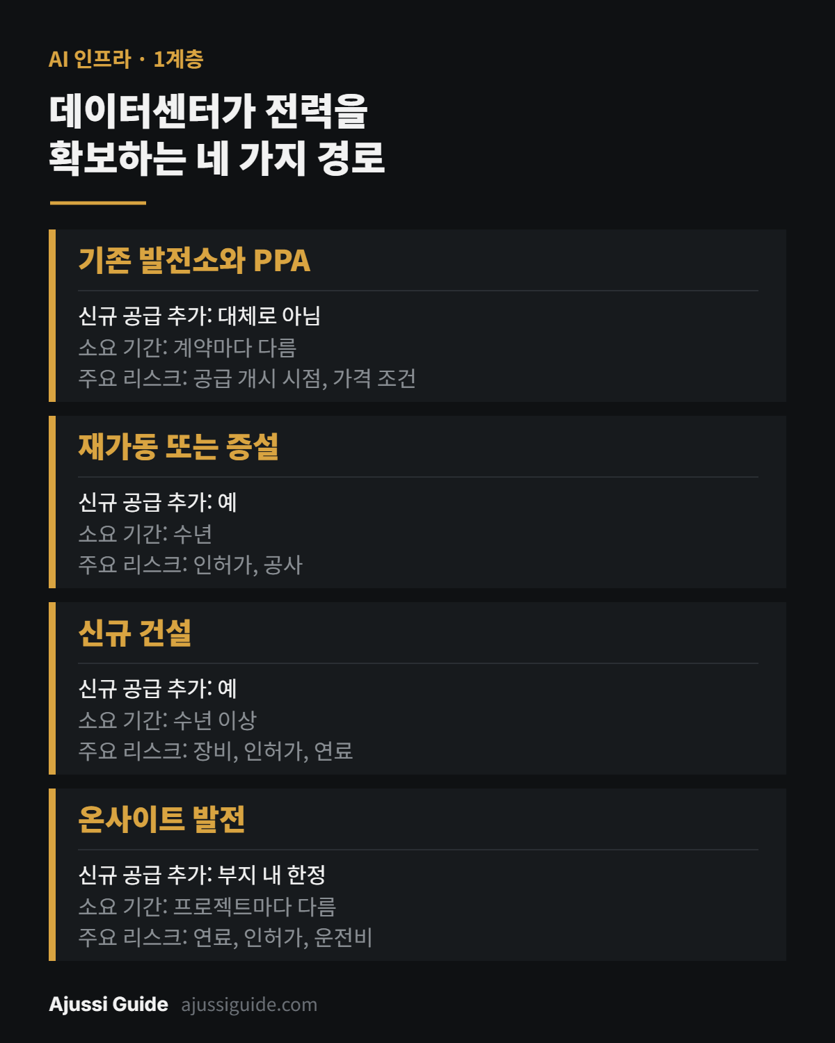 전력 관련주 데이터센터 전력 확보 경로 네 가지 비교