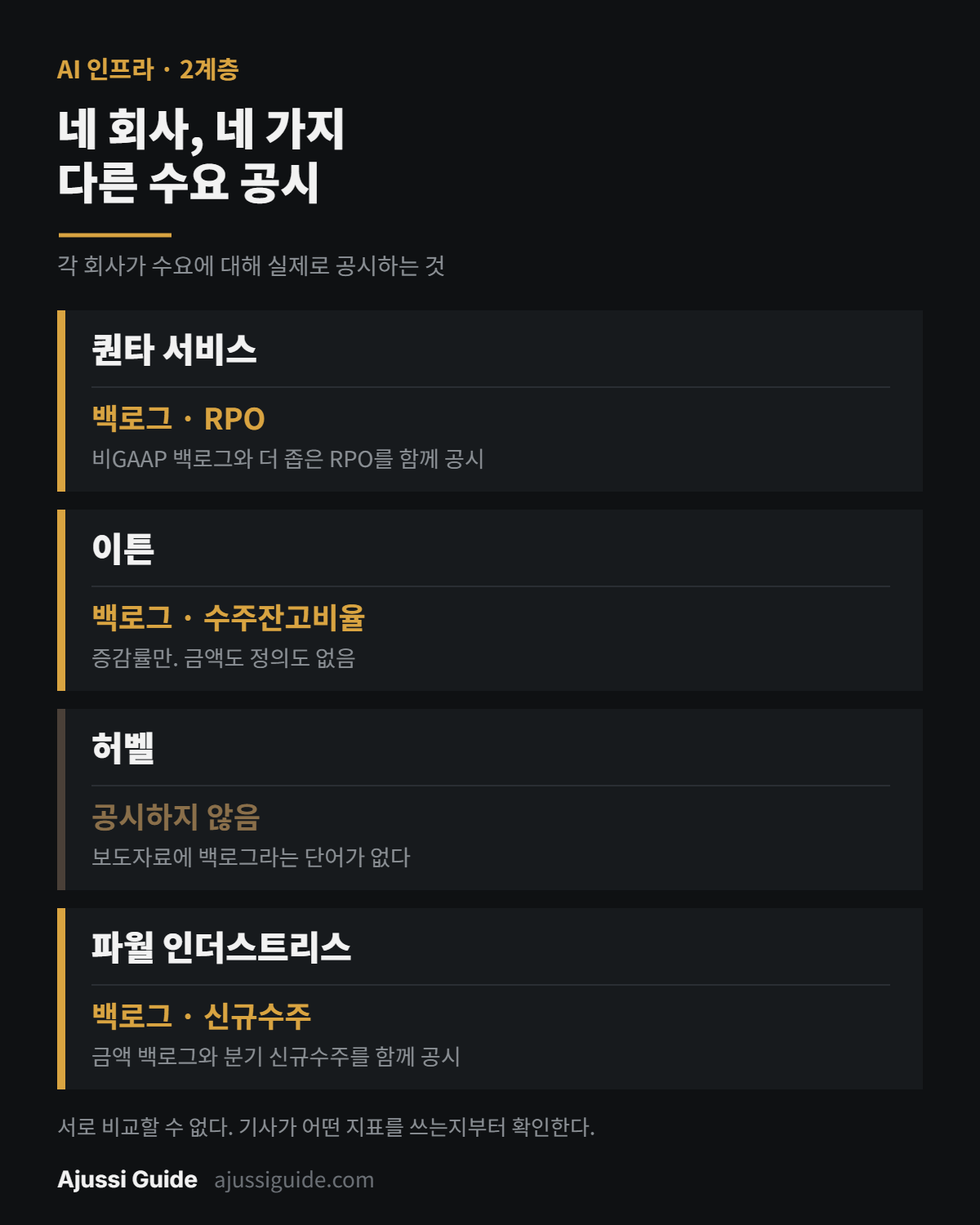전력설비 관련주 네 회사가 수요를 각각 다르게 공시한다