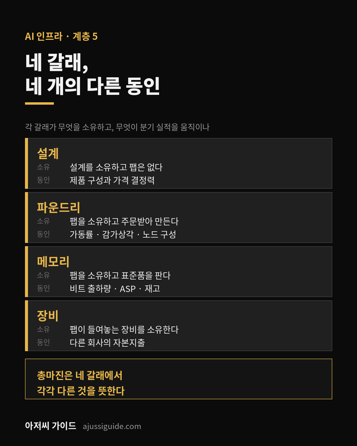 미국 반도체 관련주, 설계부터 AI 매출 공시까지 전체 지도 2 미국 반도체 관련주 네 갈래, 설계·파운드리·메모리·장비가 각각 무엇을 소유하고 무엇이 분기 실적을 움직이는지