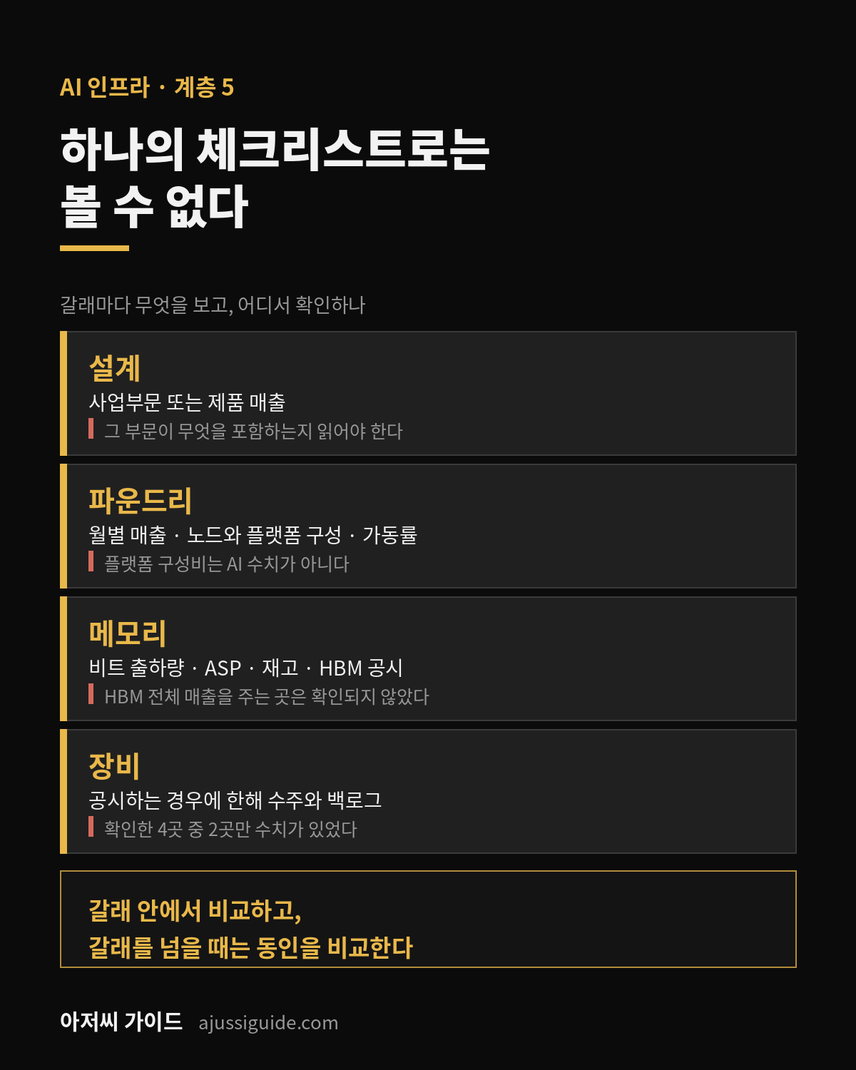 미국 반도체 관련주, 설계부터 AI 매출 공시까지 전체 지도 4 미국 반도체 관련주를 갈래별로 확인할 때 봐야 할 지표와 갈래를 넘어 옮겨 쓸 수 없는 지표