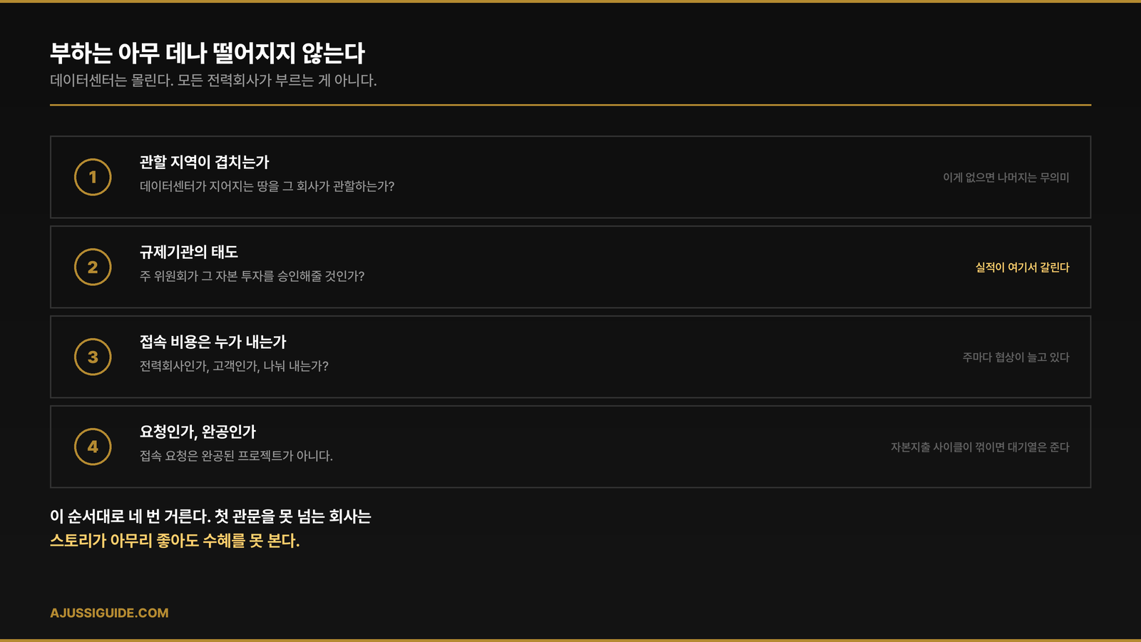 데이터센터 전력 수요 수혜 전력주를 거르는 4단계 필터