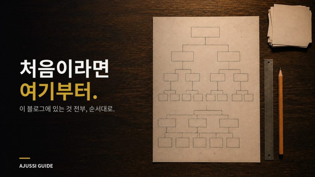 어두운 책상 위에 손으로 그린 계통도, 이 블로그의 전체 지도