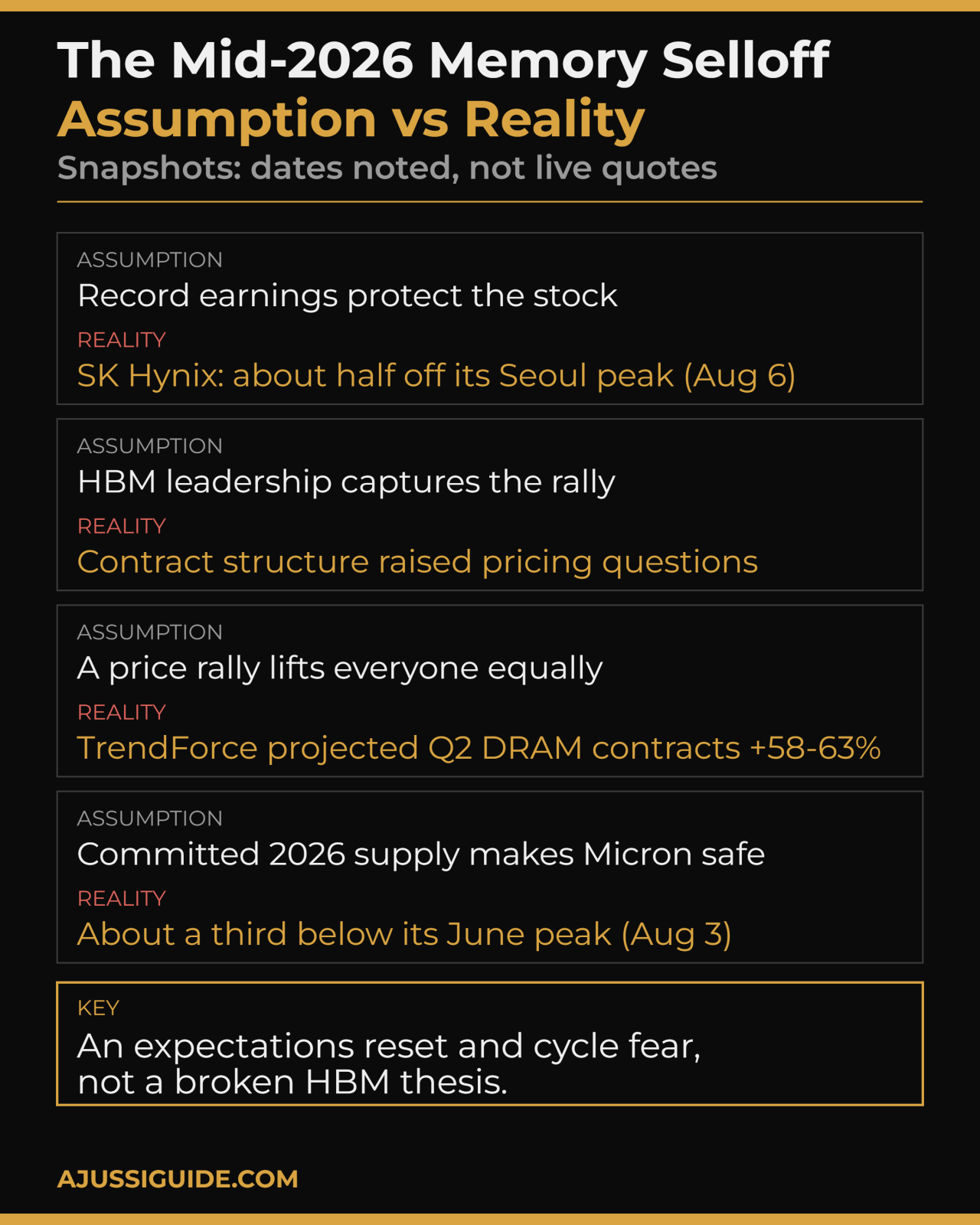 Micron vs SK Hynix HBM Stocks (2026): Which Fits Your Strategy? 2 Micron vs SK Hynix HBM stocks selloff assumption vs reality