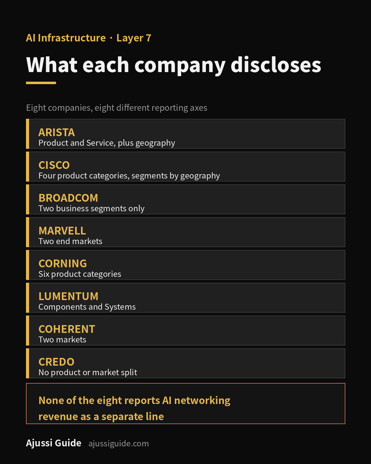 Networking stocks disclosure comparison: reporting segments, revenue split, contract balances and customer concentration