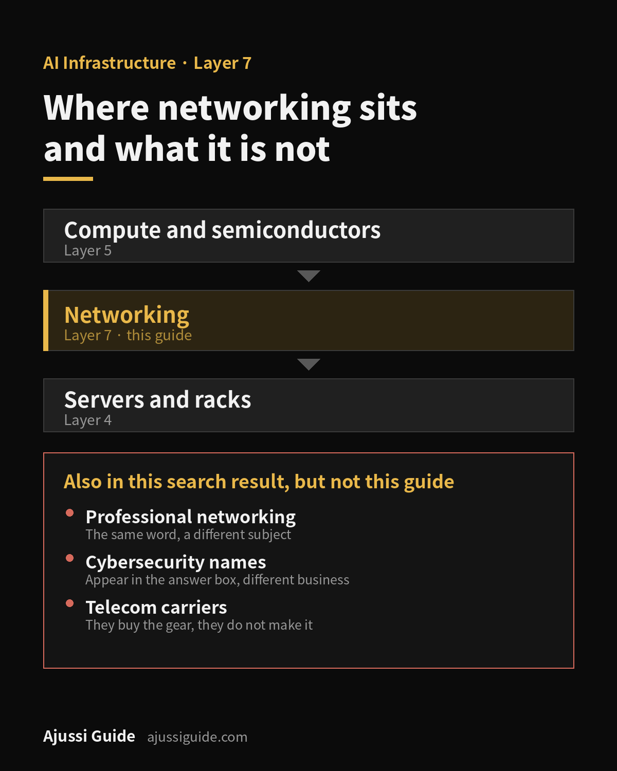 Networking stocks: where networking sits between compute, memory and the AI data center
