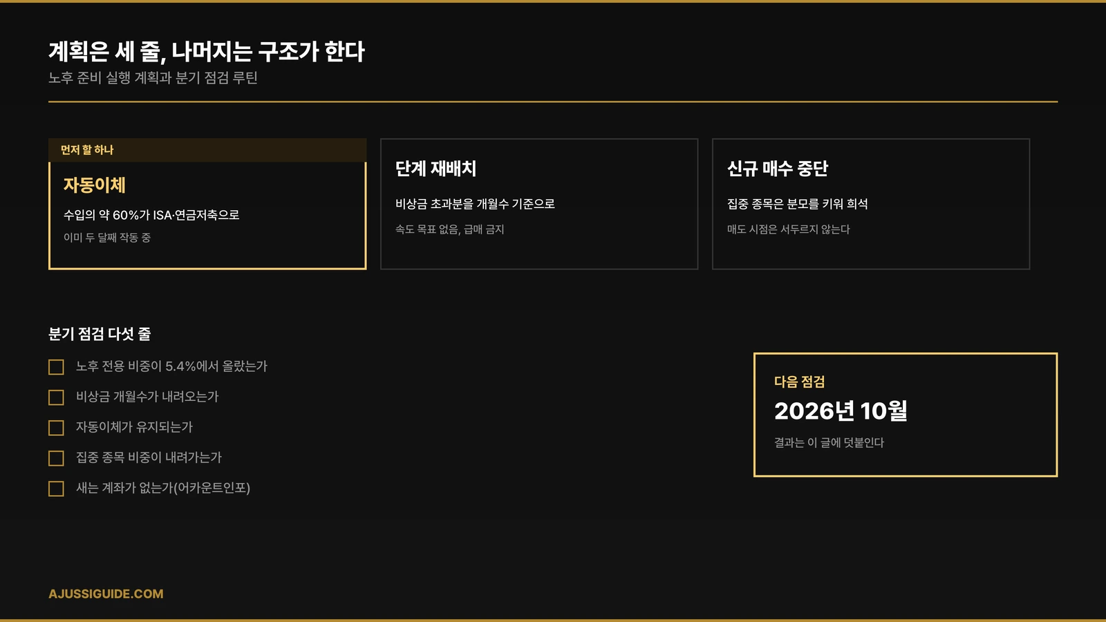 노후 준비 실행 계획 세 가지와 분기 점검 루틴