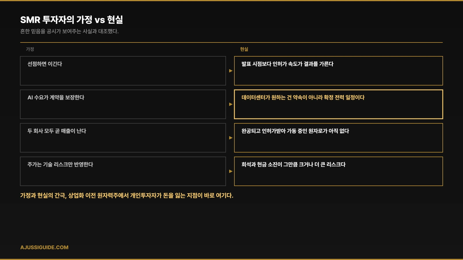 오클로 vs 뉴스케일 비교, 어떤 SMR 주식이 내 포트폴리오에 맞을까 2 오클로 뉴스케일 비교 SMR 투자자의 가정과 현실 대조