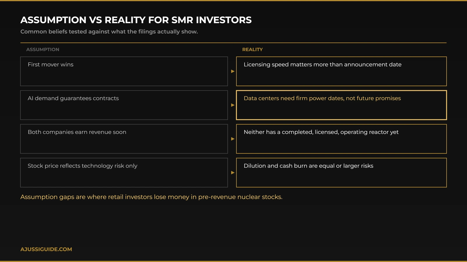 Oklo vs NuScale stock comparison assumption versus reality contrast for SMR investors