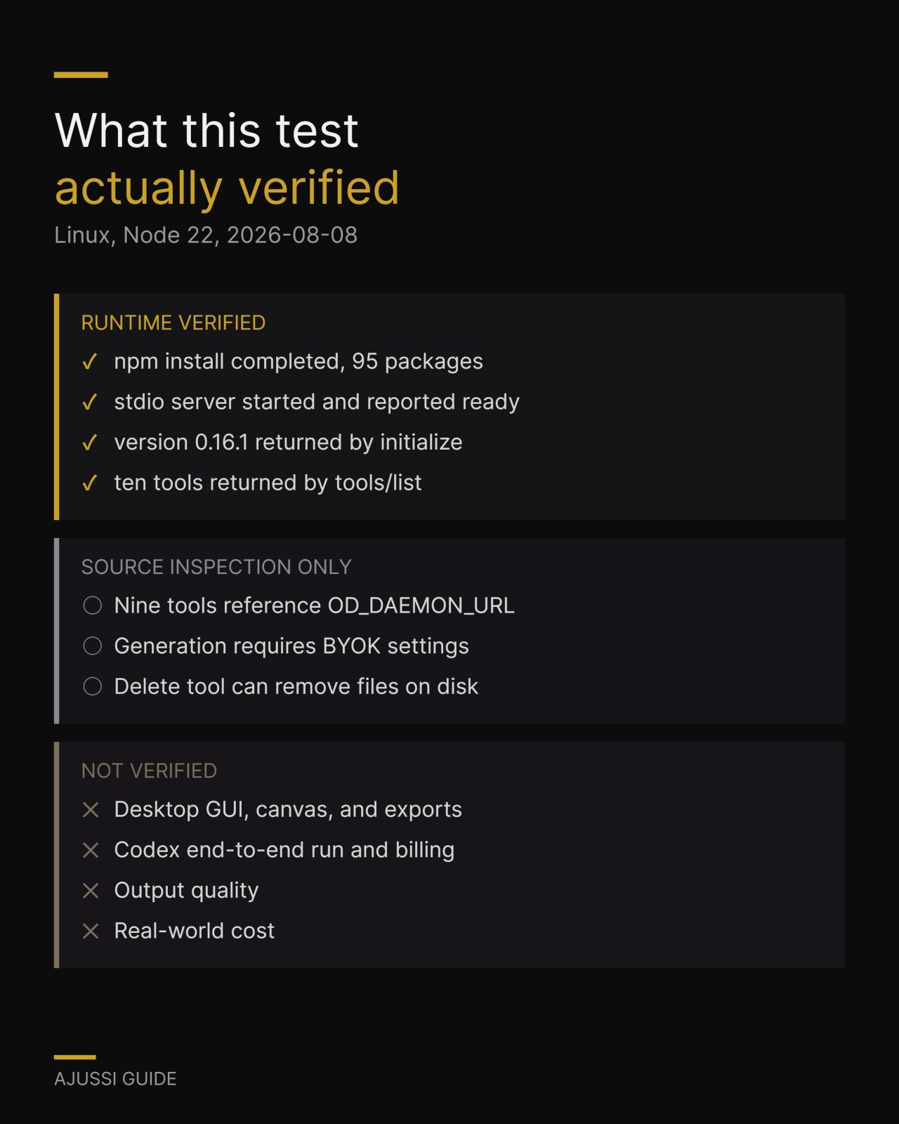 What the open design codex test verified and what it did not