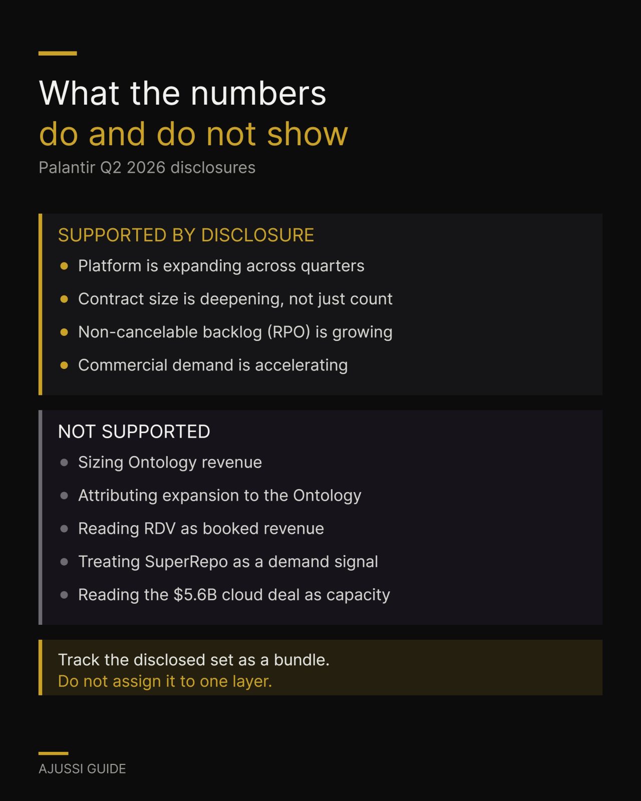 What the Palantir ontology disclosures do and do not support