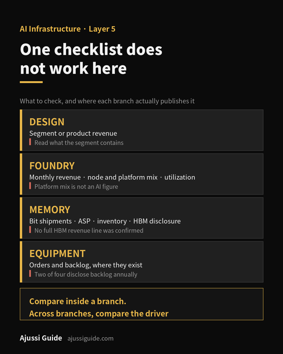 Semiconductor Stocks: Design, Foundry, Memory and Equipment Compared 4 Checking semiconductor stocks by branch: which metric to use for design, foundry, memory and equipment, and which one does not transfer