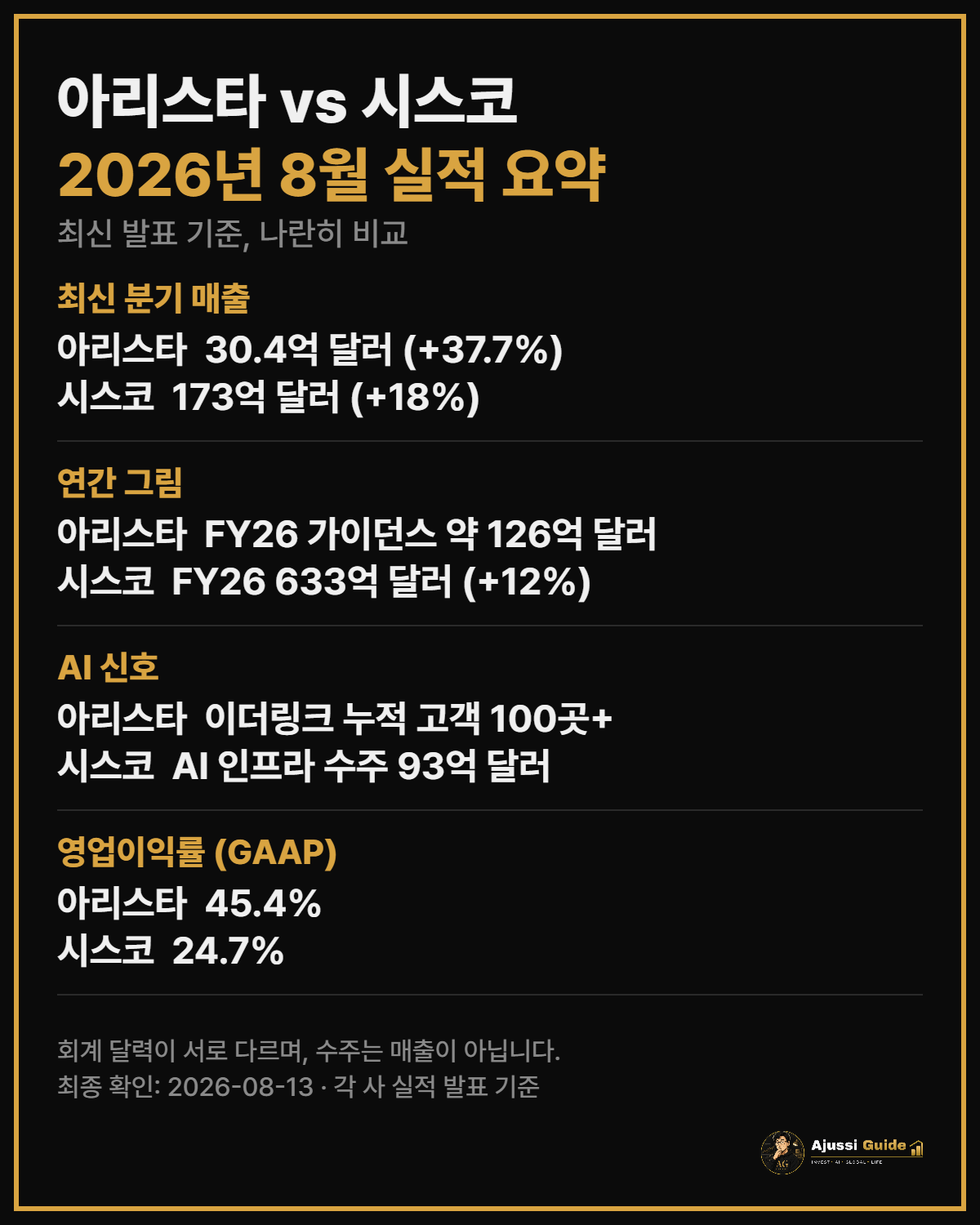 아리스타 vs 시스코 2026년 8월 실적 요약 카드