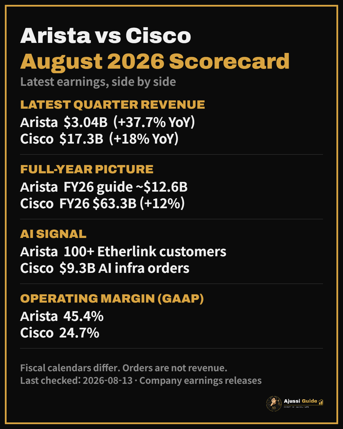 Arista vs Cisco AI Networking Stocks: Which Wins in 2026? 1 Arista vs Cisco AI networking stocks August 2026 earnings scorecard