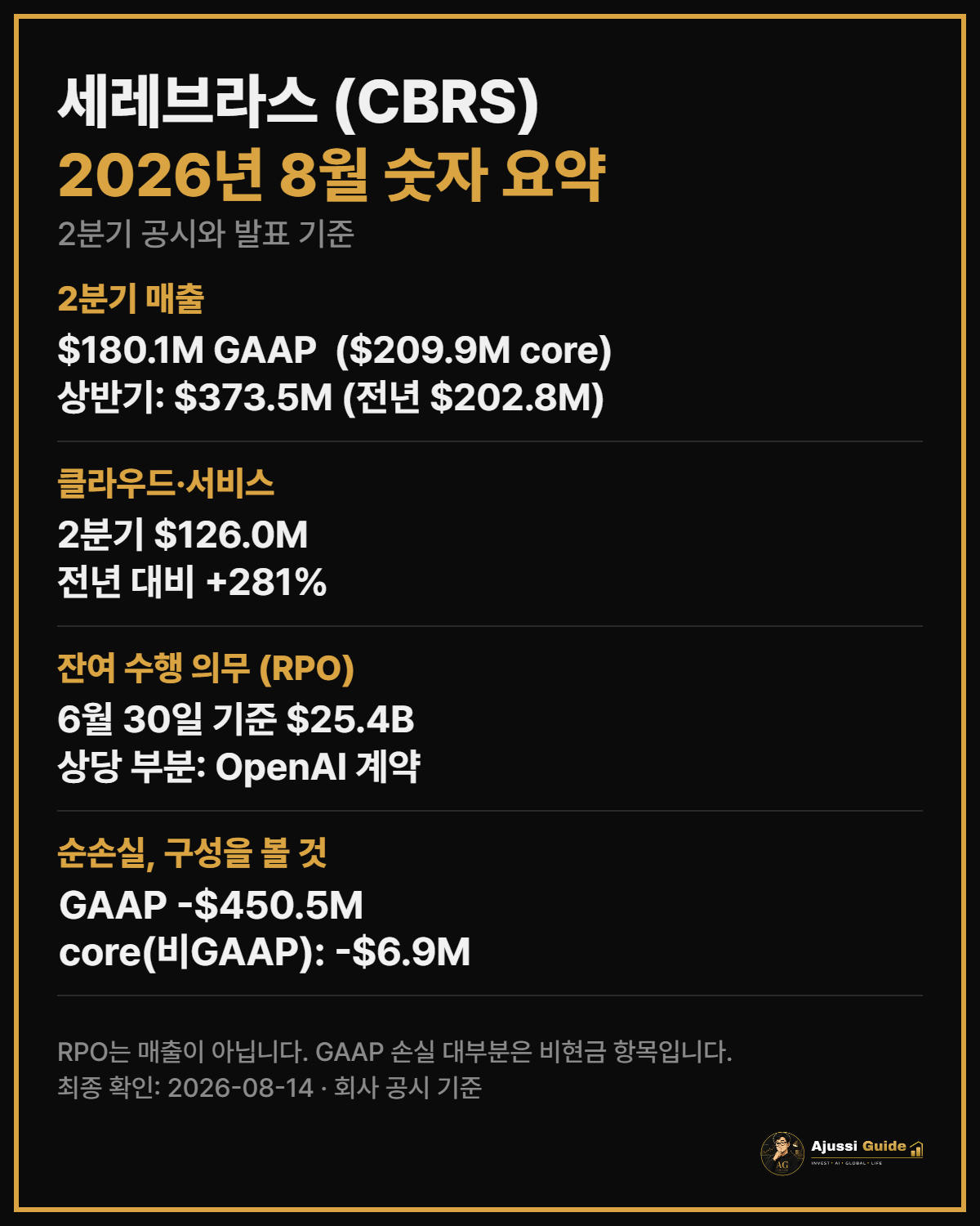 세레브라스 주식 2026년 8월 숫자 요약 카드