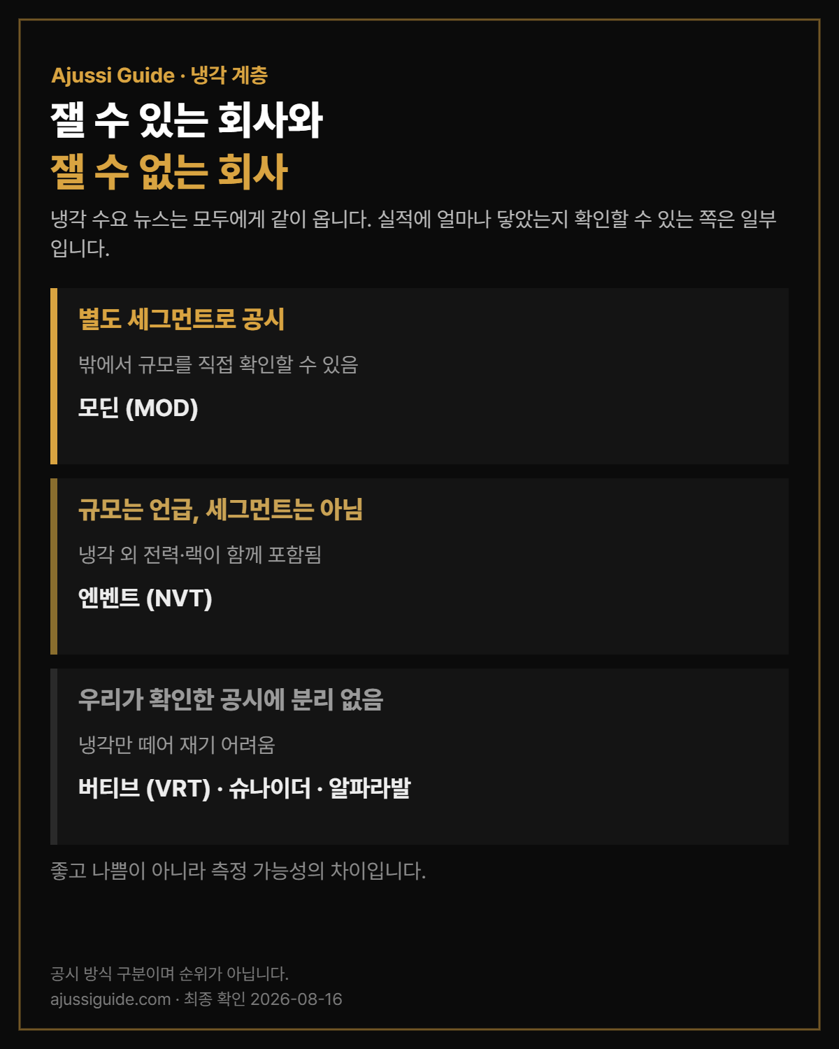 데이터센터 냉각 관련주의 공시 상태 세 가지 구분