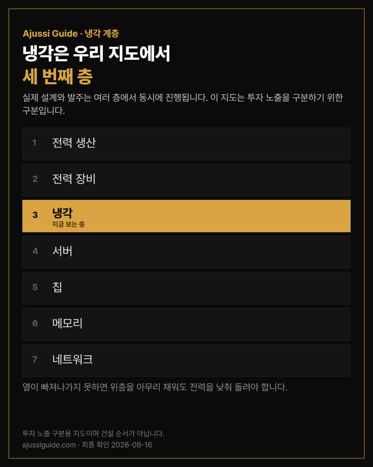 데이터센터 냉각 관련주 지도에서 냉각이 세 번째 층에 위치한 그림