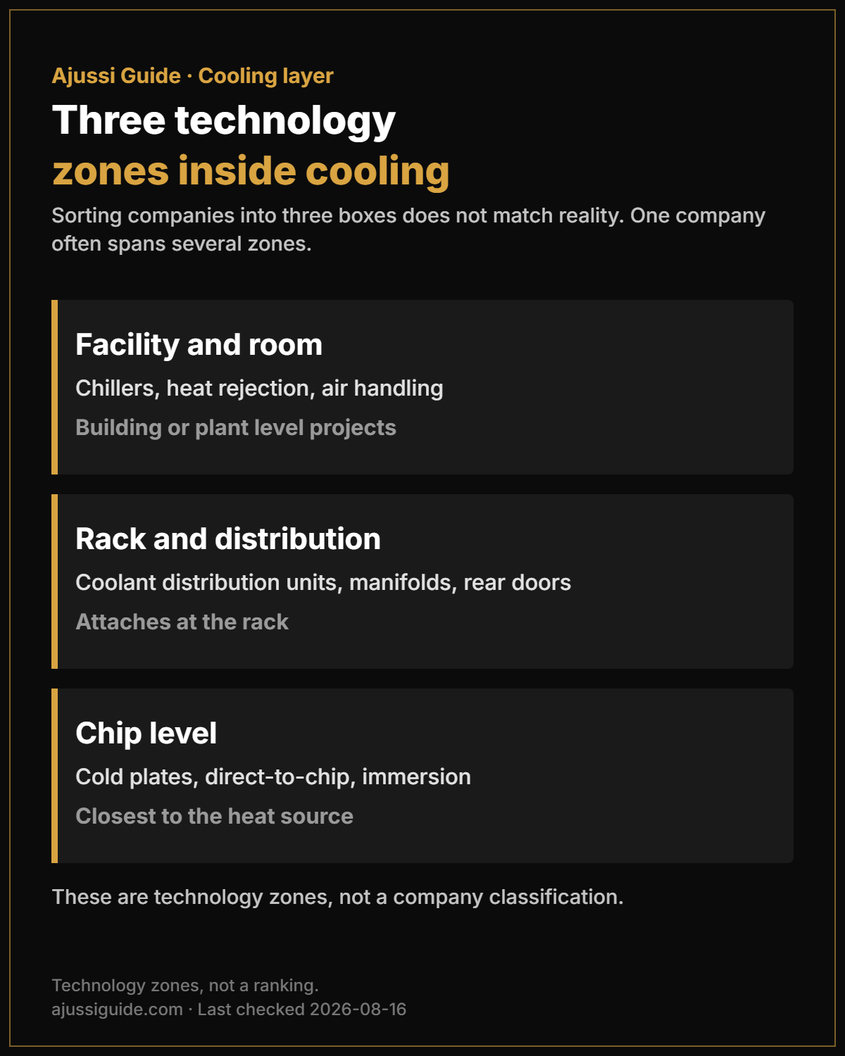 AI data center cooling stocks span three technology zones