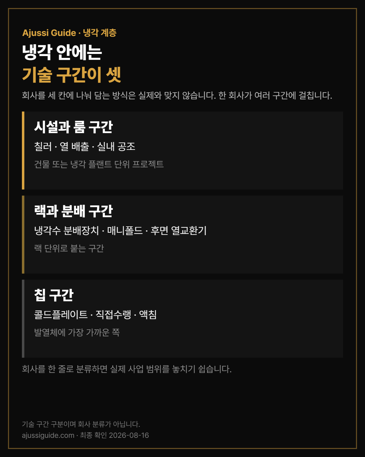 데이터센터 냉각 관련주가 걸치는 기술 구간 세 가지