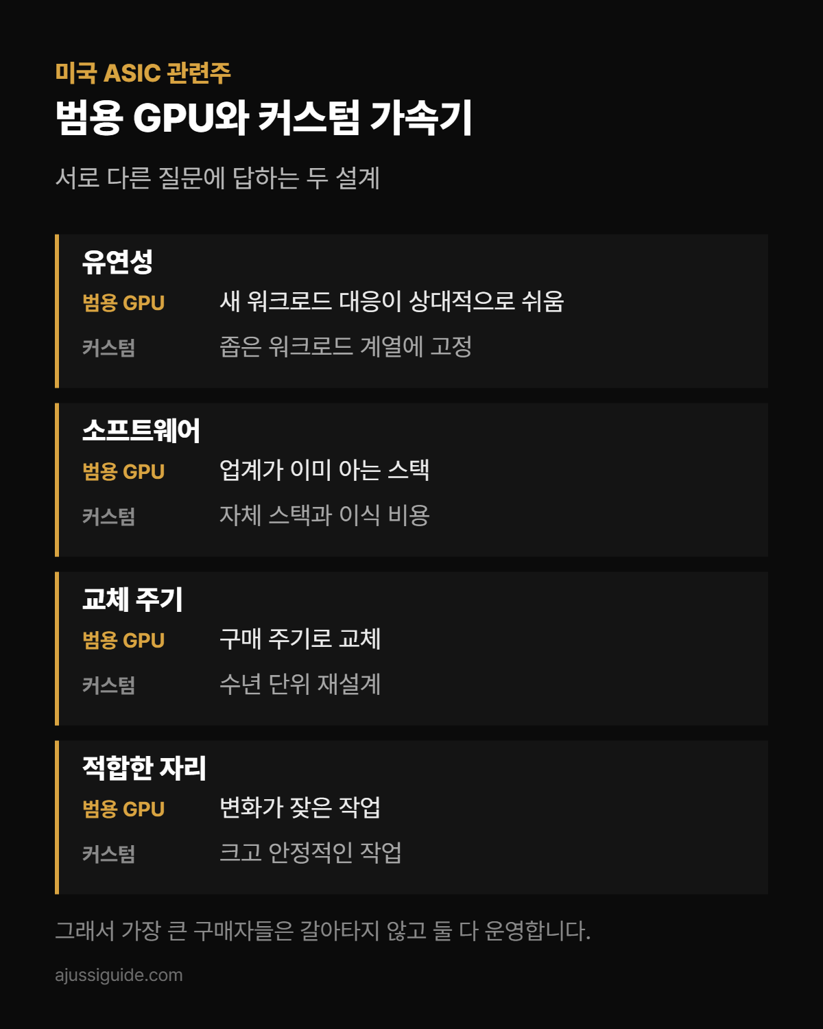 미국 ASIC 관련주, 공시 수치로 본 엔비디아와의 거리 2 미국 ASIC 관련주 이해를 위한 범용 GPU와 커스텀 가속기 비교