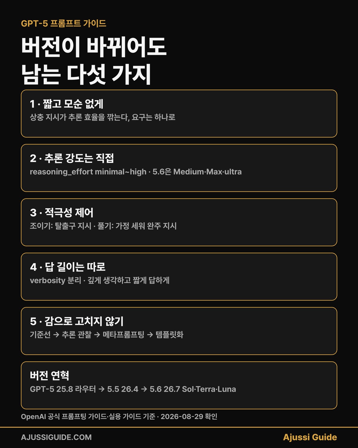 GPT-5 프롬프트 가이드 버전이 바뀌어도 남는 다섯 가지 원칙