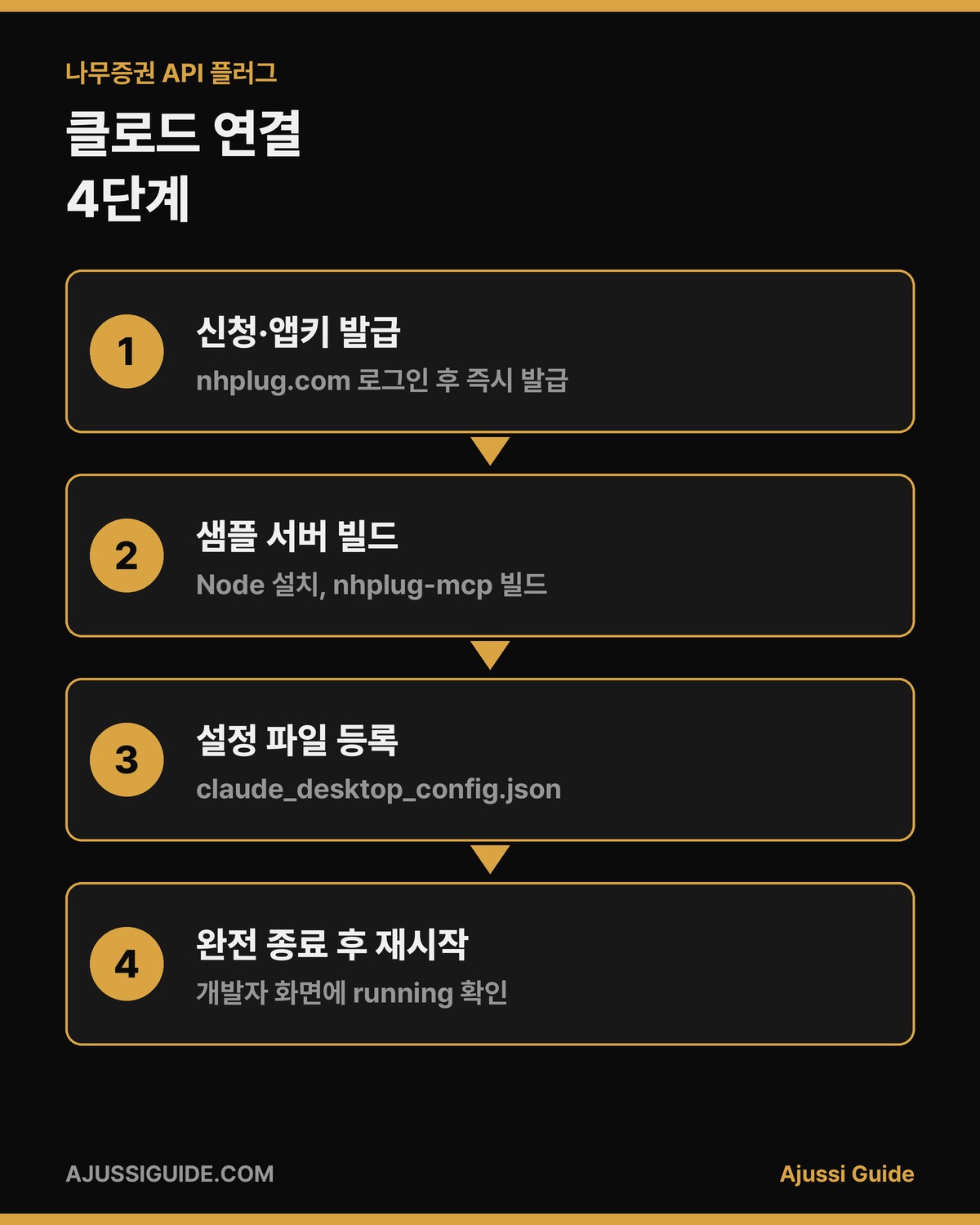나무증권 api 플러그 클로드 연결 4단계