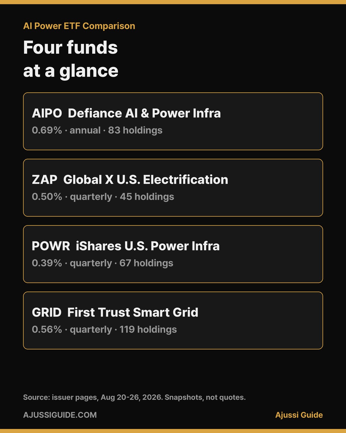 ai power etf comparison four funds at a glance
