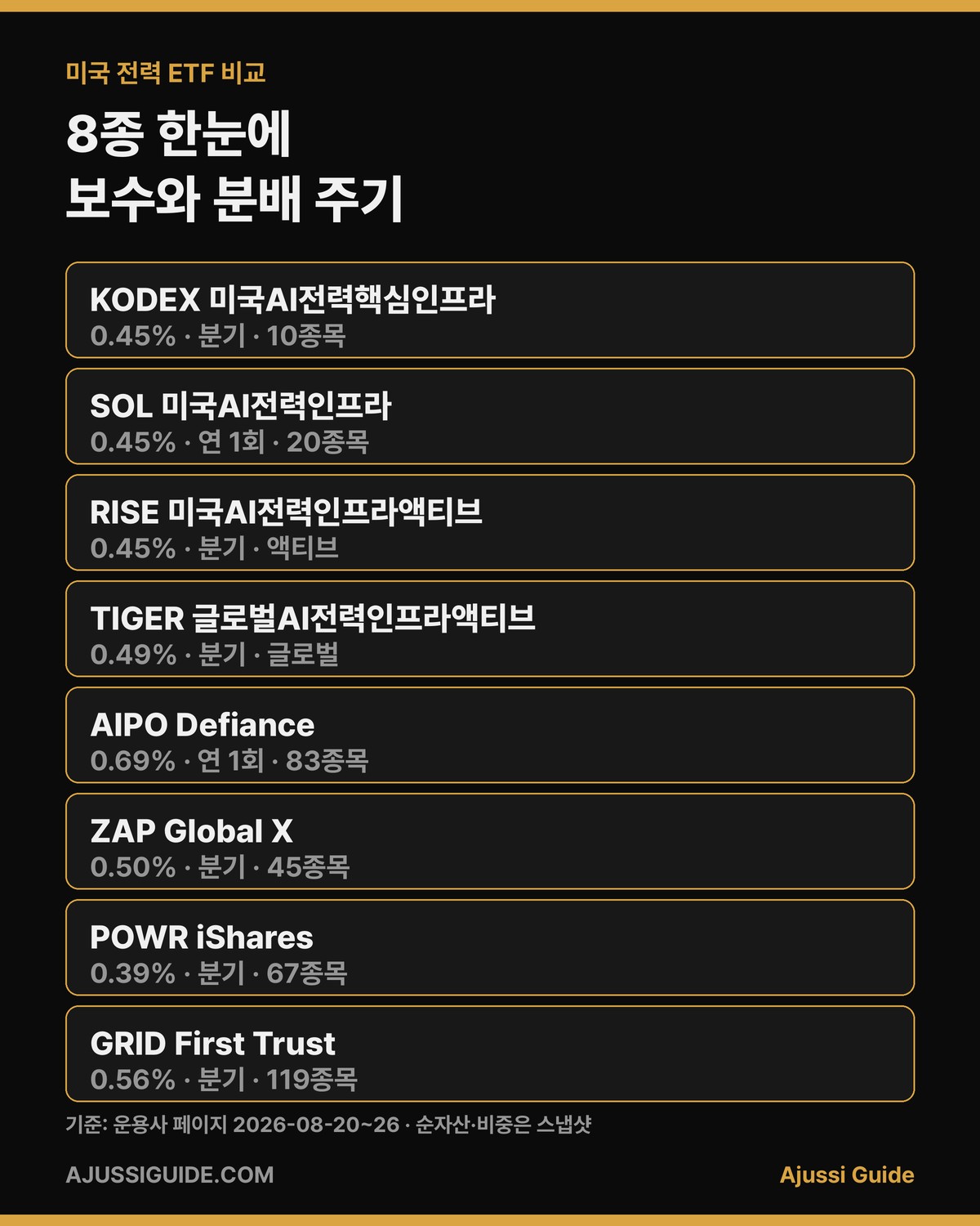 미국 전력 etf 8종 한눈에 보수 분배 주기