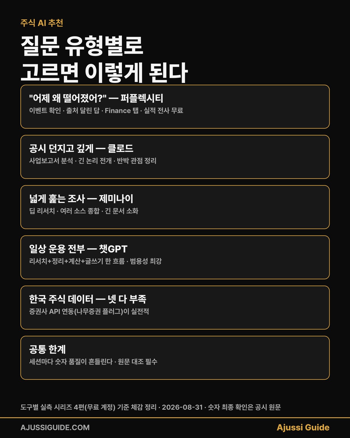 주식 AI 추천, 4개를 직접 돌려보고 정리한 선택 기준 1 주식 ai 추천 질문 유형별 도구 매칭 퍼플렉시티 클로드 제미나이 챗gpt
