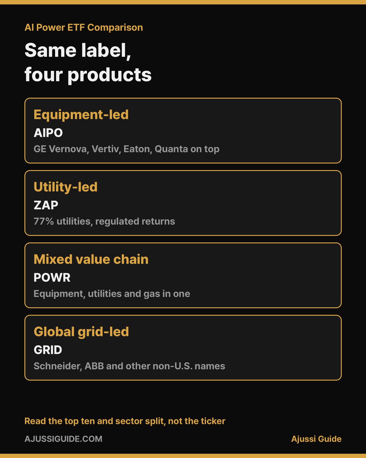 ai power etf four types equipment utility mixed global grid