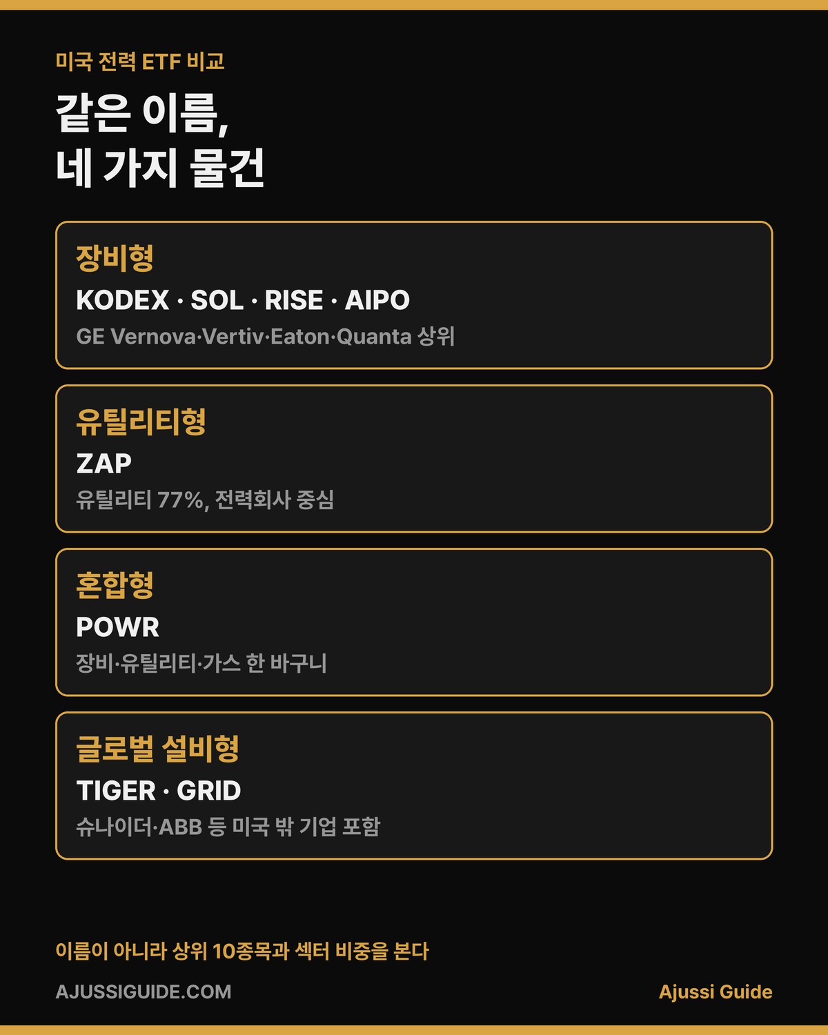 미국 전력 etf 네 유형 장비형 유틸리티형 혼합형 글로벌 설비형
