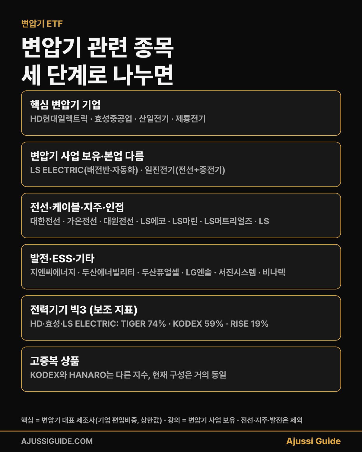 변압기 관련 종목 3단계 분류 핵심 변압기 기업 광의 전선 지주 전력기기 빅3