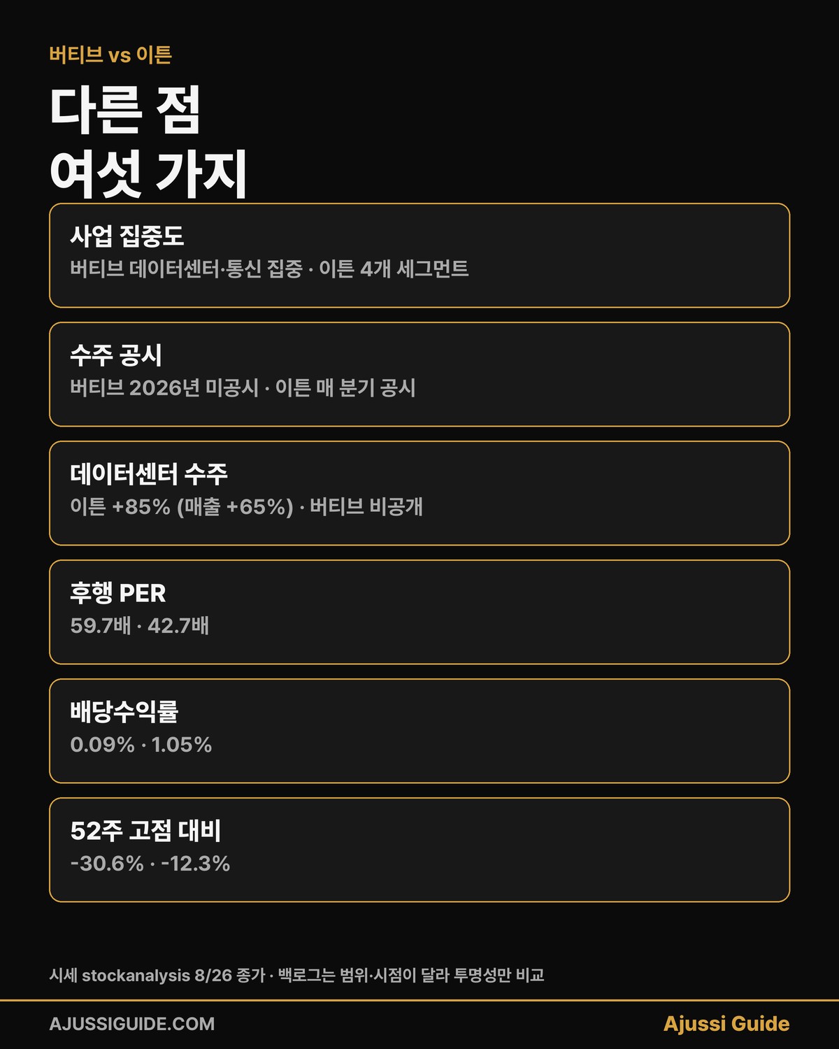 버티브 이튼 다른 점 여섯 가지 사업 집중도 수주 공시 PER 배당