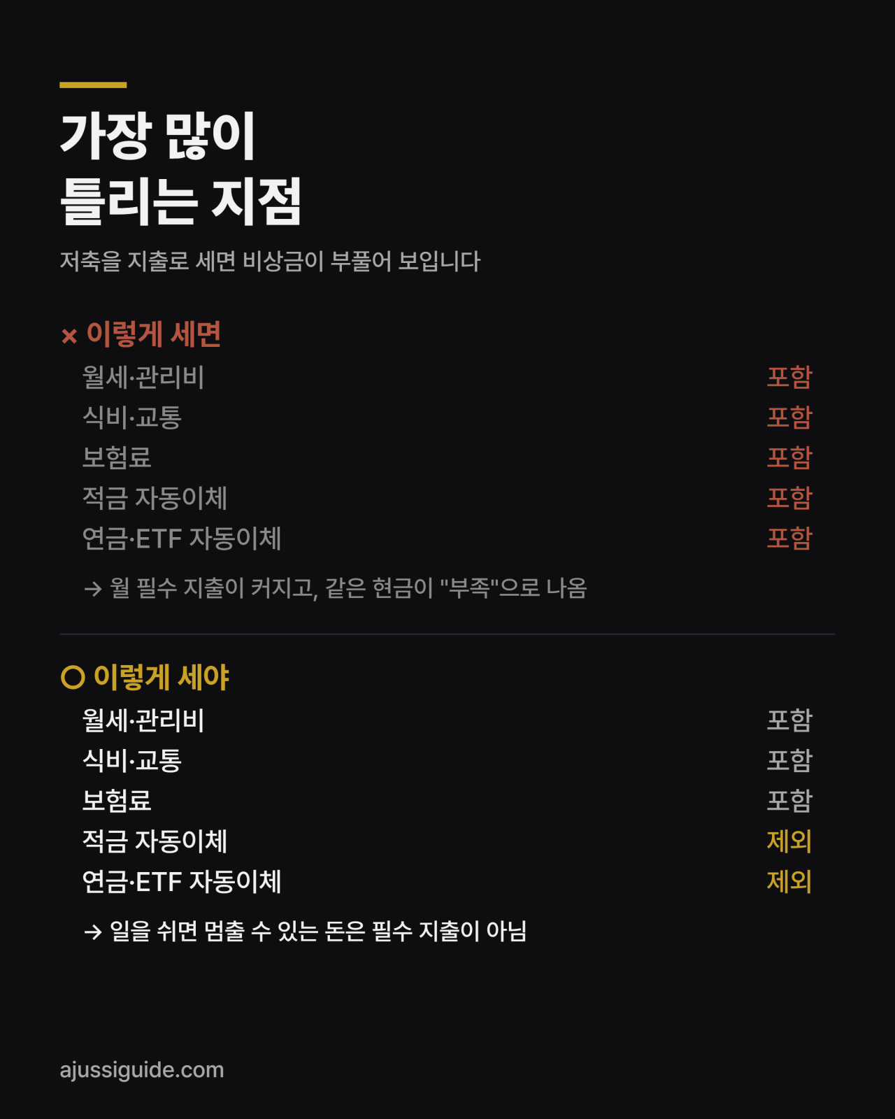 비상금 계산기, 내 비상금은 몇 개월치인가 1 비상금 계산 시 적금과 연금 자동이체를 필수 지출에서 제외해야 하는 이유