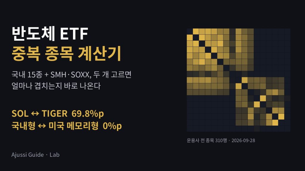 반도체 ETF 중복 종목 계산기