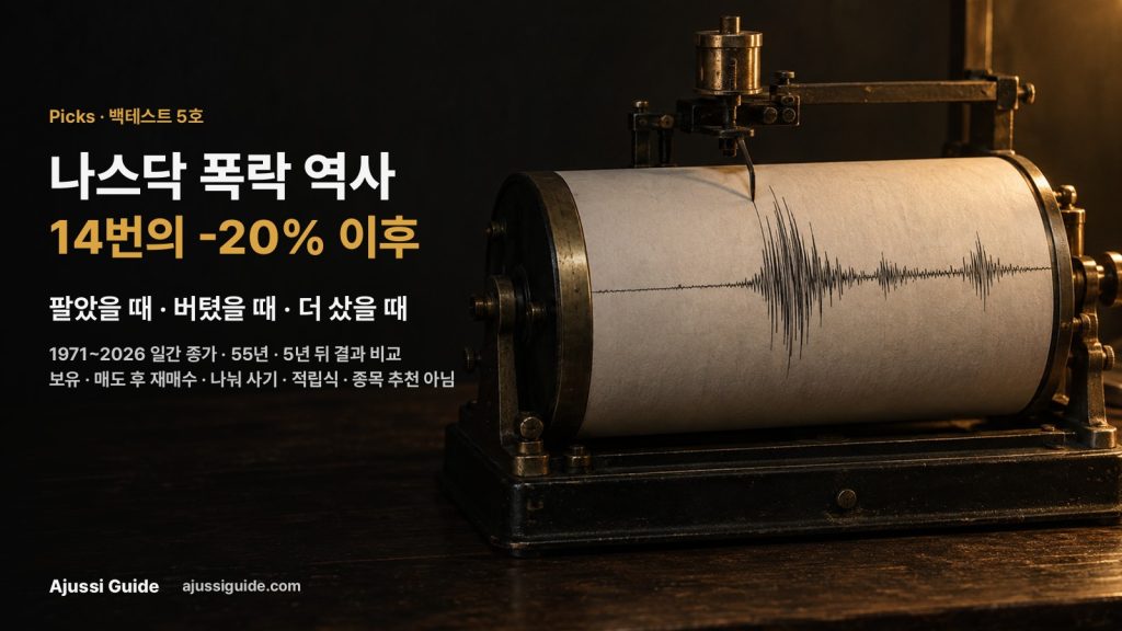나스닥 폭락 역사 55년, 14번의 -20% 이후 팔았을 때·버텼을 때·더 샀을 때