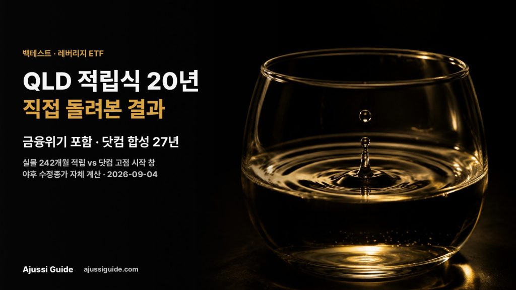QLD 적립식 20년, 직접 돌려본 결과 (금융위기 포함 백테스트)