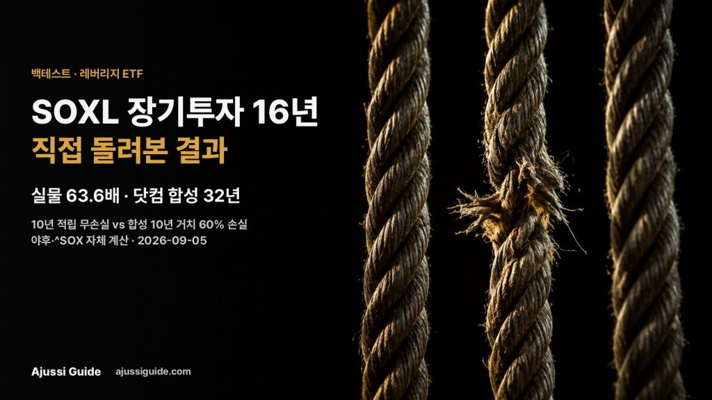 SOXL 장기투자 16년, 직접 돌려본 결과 (적립식도 못 구한 구간)