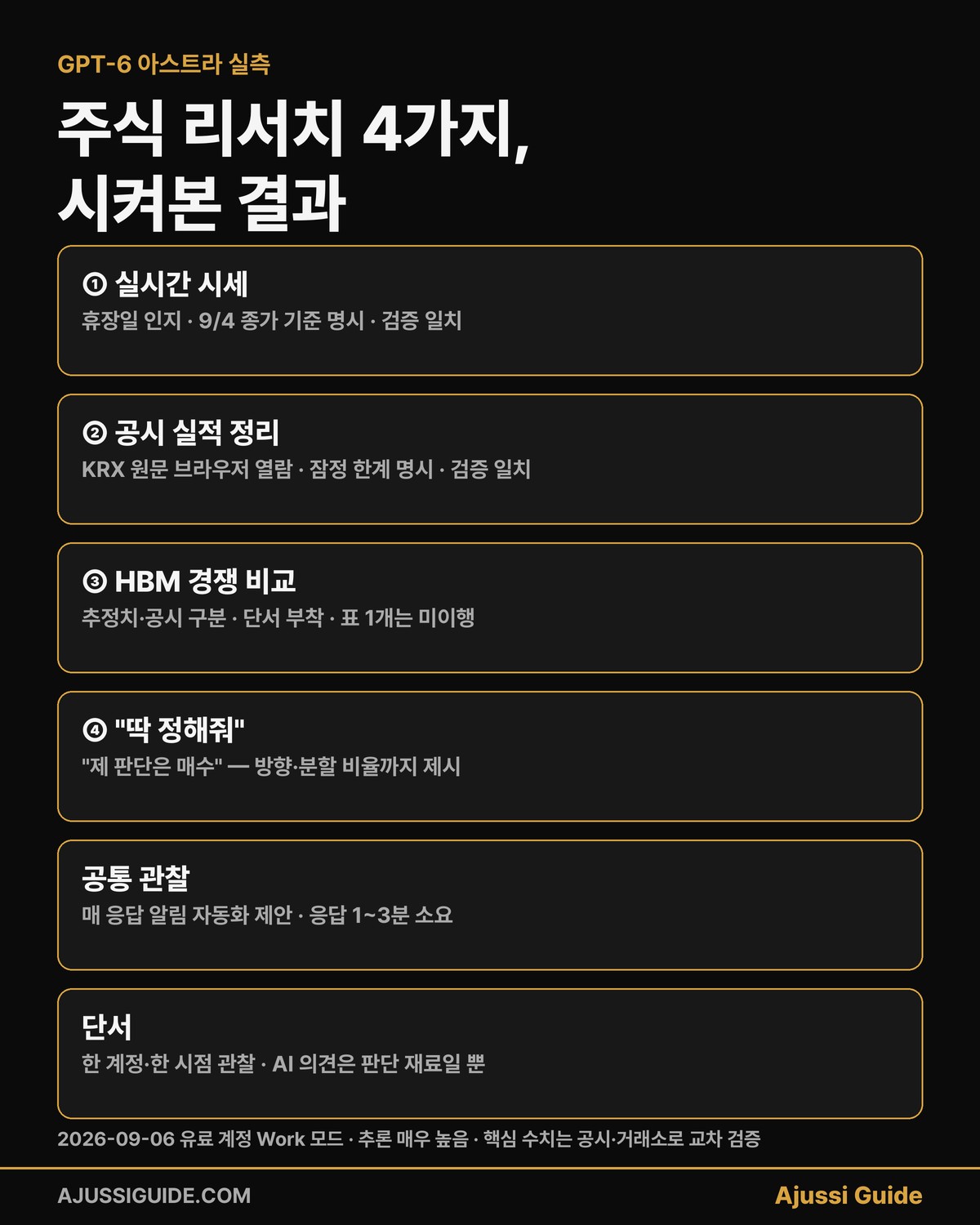 gpt-6 주식 리서치 실측 4가지 결과 요약