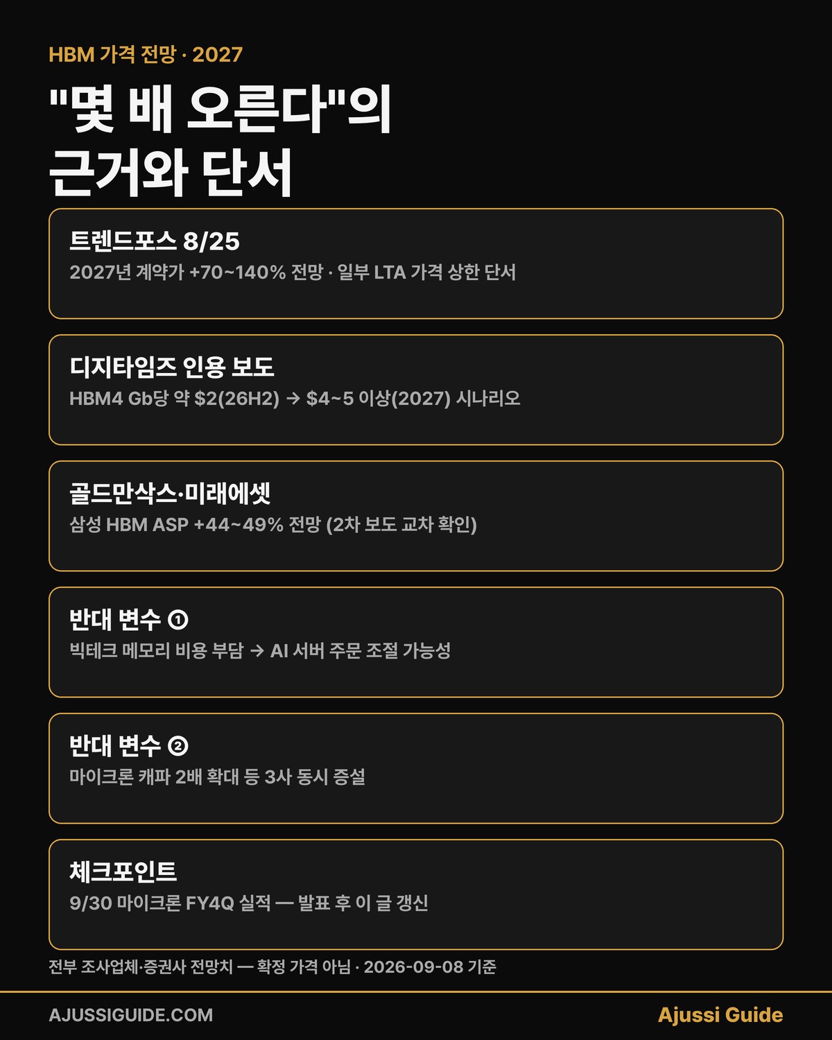 hbm 가격 전망 근거 요약